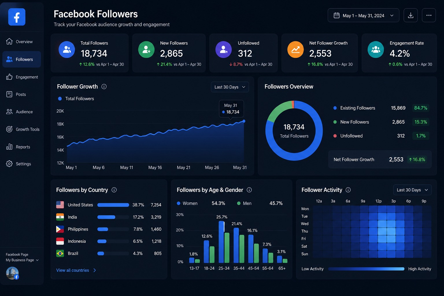 Facebook Followers