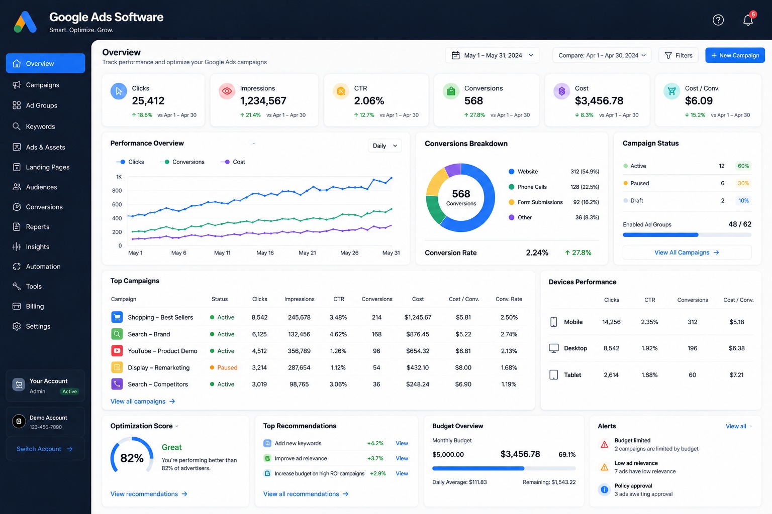 Google Ads Software