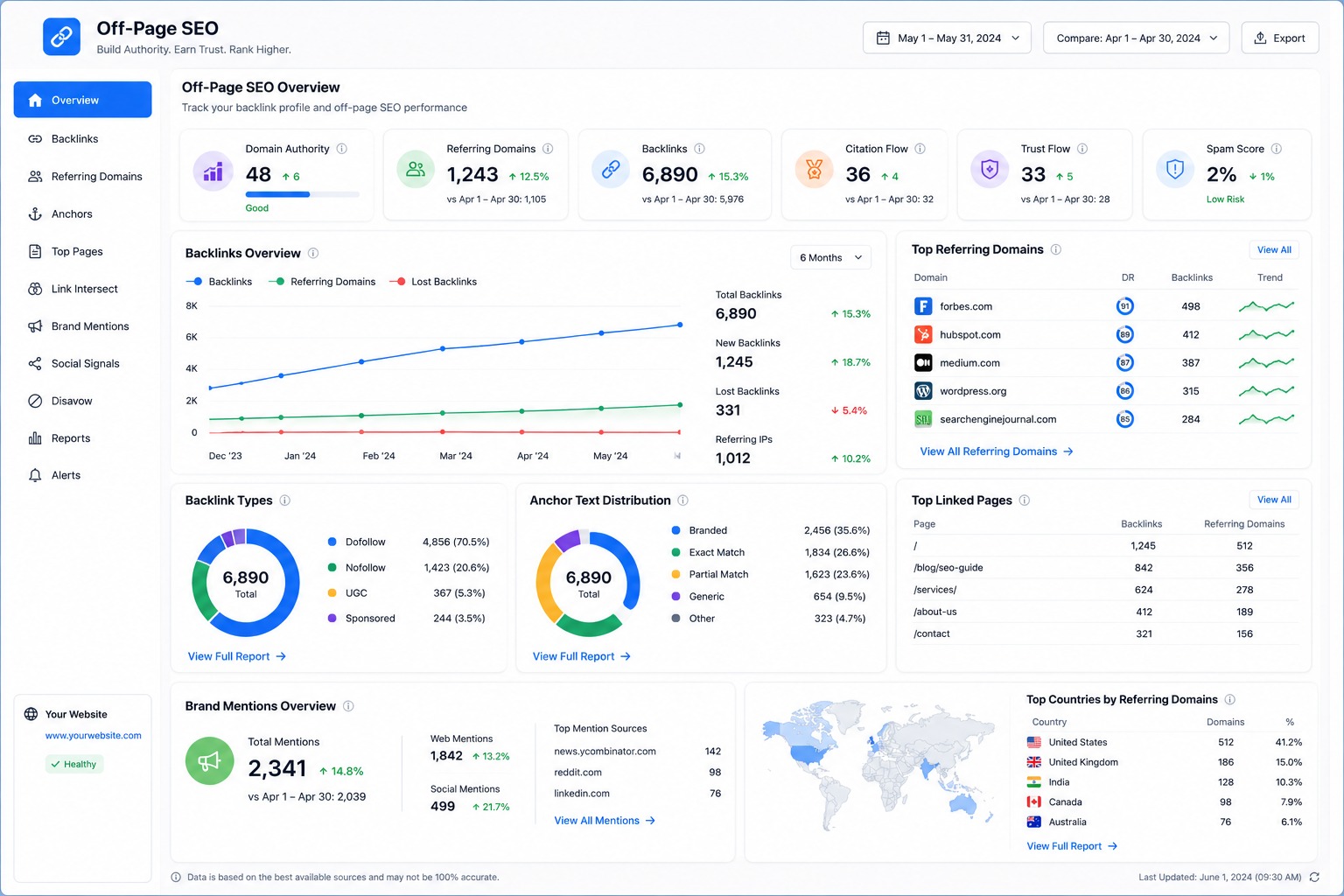 Off-Page SEO