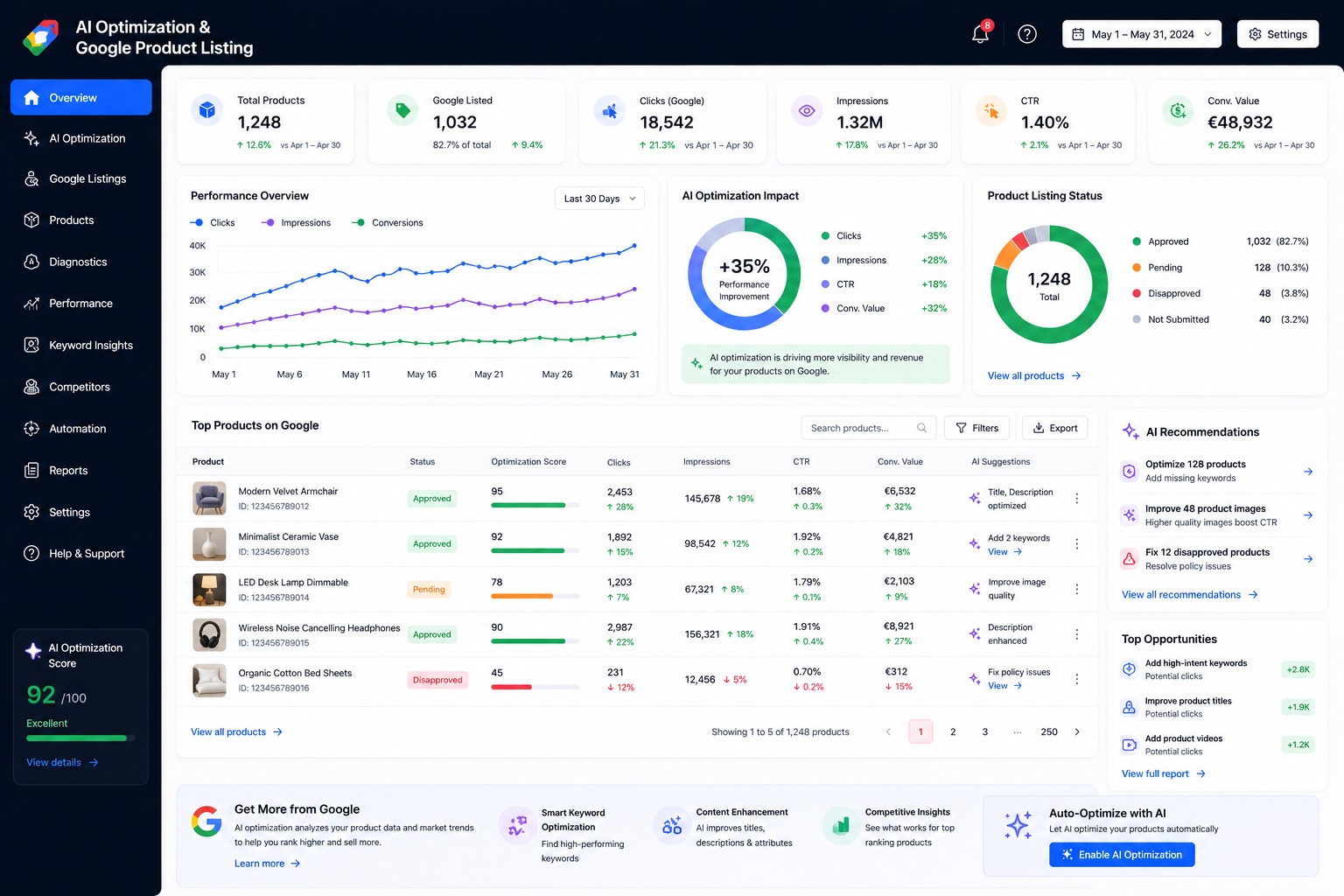 AI Optimization and Google Product Listing